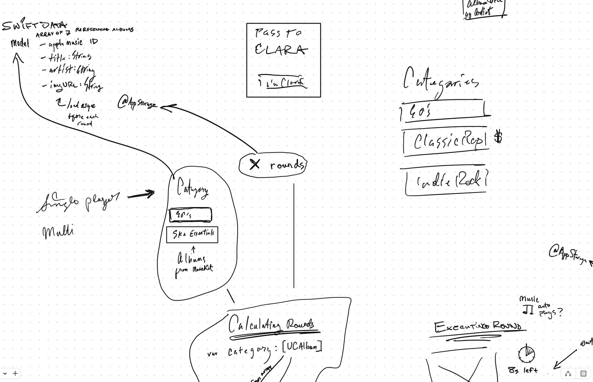 A screenshot of a Freeform board featuring a messy diagram containing notes on the app's views and data.